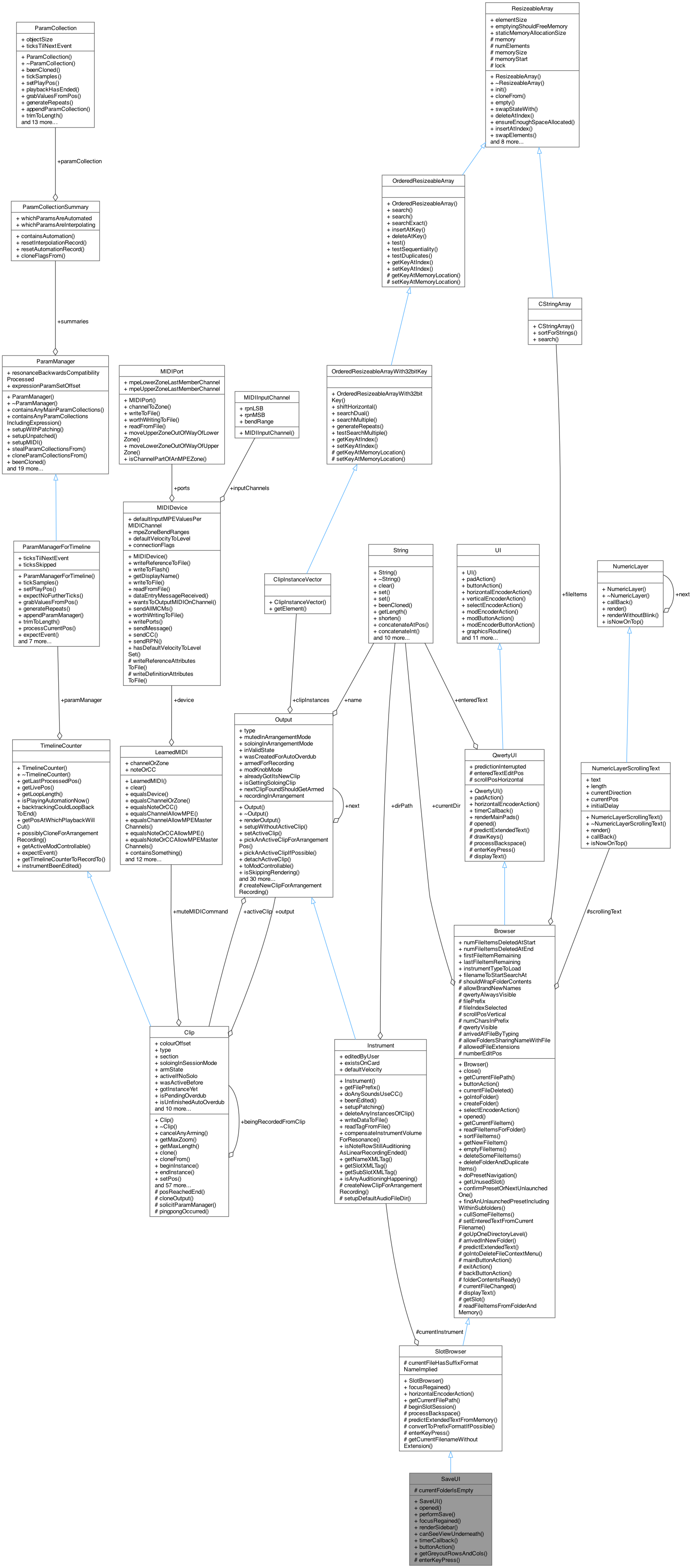 Collaboration graph