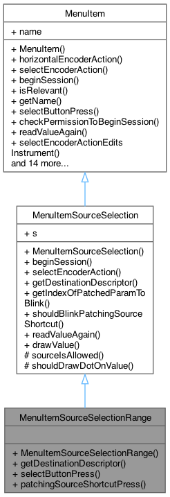 Inheritance graph