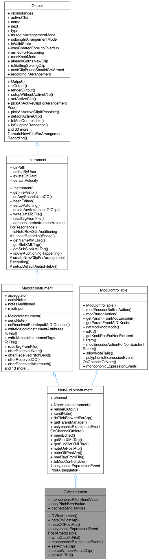 Inheritance graph